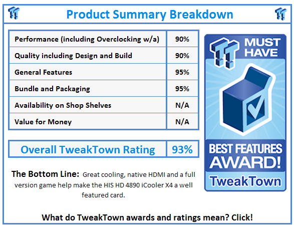 What do TweakTown.com awards mean? Click for details!