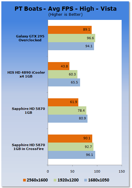 Sapphire Radeon HD 5870 1GB in CrossFire 03
