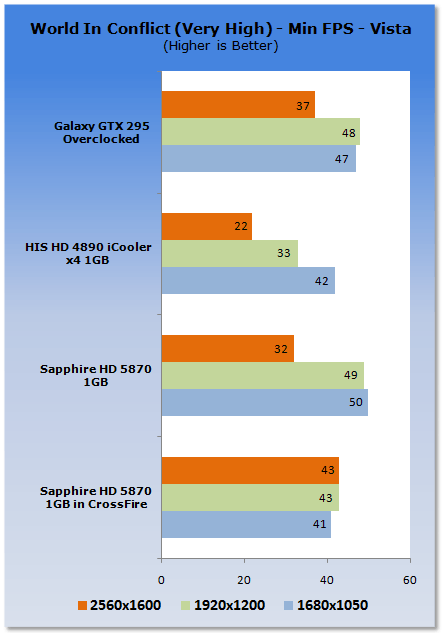 Sapphire Radeon HD 5870 1GB in CrossFire 05