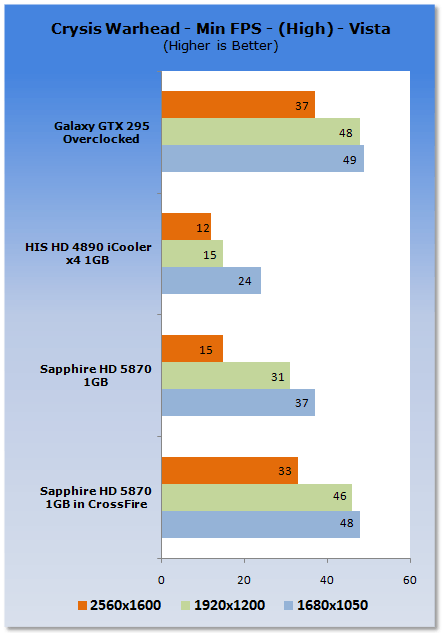 Sapphire Radeon HD 5870 1GB in CrossFire 07