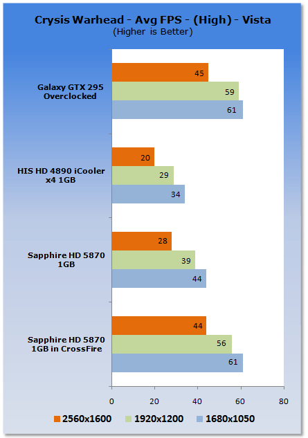 Sapphire Radeon HD 5870 1GB in CrossFire 08
