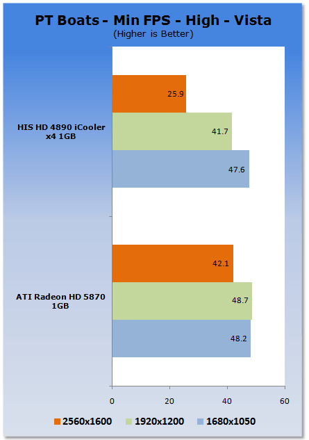 AMD's ATI Radeon HD 5870 vs. HD 4890 GPU Comparison 02 AMD's ATI Radeon HD 5870 vs. HD 4890 GPU Comparison 02