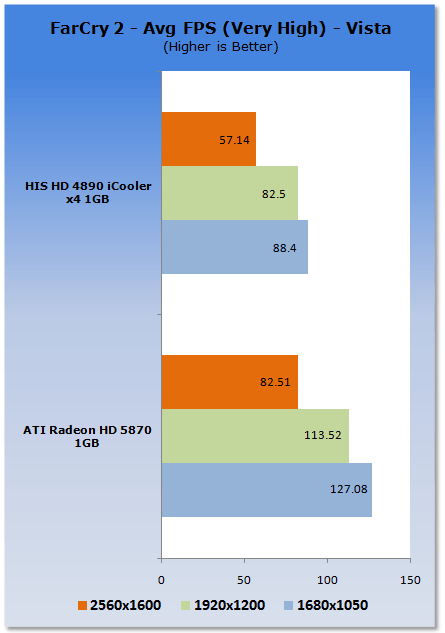 AMD's ATI Radeon HD 5870 vs. HD 4890 GPU Comparison 10 AMD's ATI Radeon HD 5870 vs. HD 4890 GPU Comparison 10