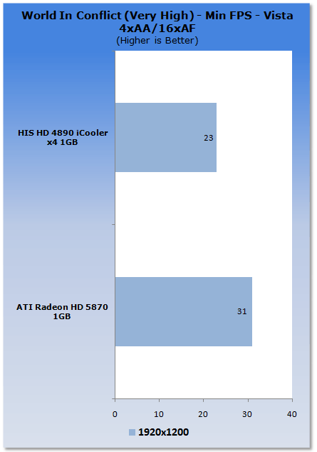 AMD's ATI Radeon HD 5870 vs. HD 4890 GPU Comparison 16 AMD's ATI Radeon HD 5870 vs. HD 4890 GPU Comparison 16