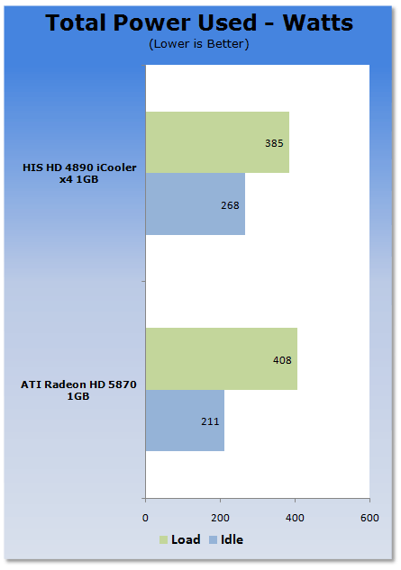 AMD's ATI Radeon HD 5870 vs. HD 4890 GPU Comparison 27 AMD's ATI Radeon HD 5870 vs. HD 4890 GPU Comparison 27