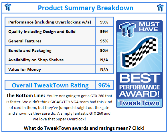 What do TweakTown.com awards mean? Click for details!
