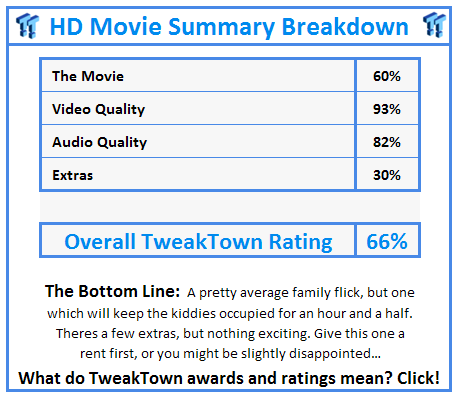 What do TweakTown.com awards mean? Click for details!