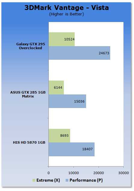 HIS Radeon HD 5870 1GB Video Card 01