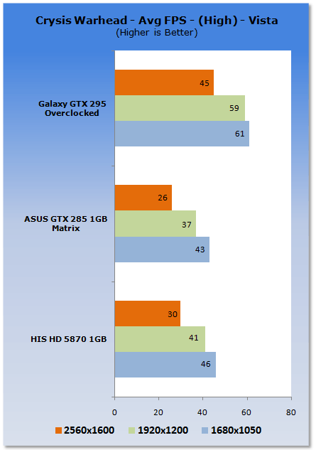 HIS Radeon HD 5870 1GB Video Card 08