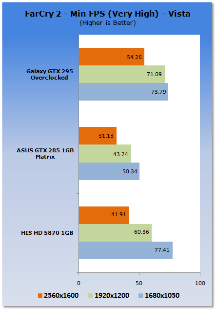 HIS Radeon HD 5870 1GB Video Card 09