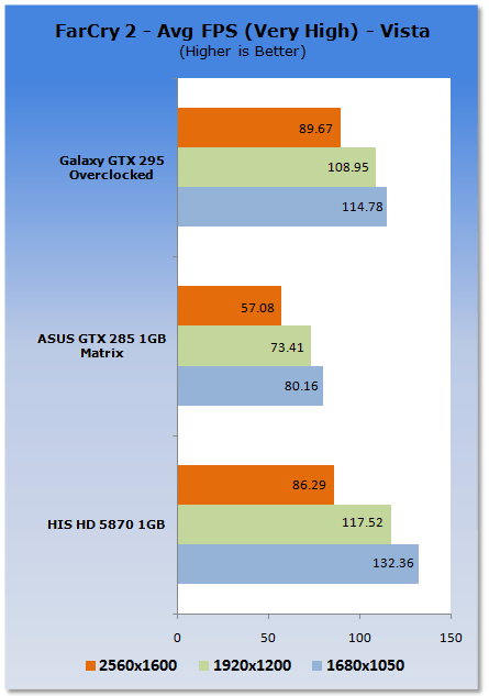HIS Radeon HD 5870 1GB Video Card 10