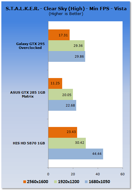 HIS Radeon HD 5870 1GB Video Card 11