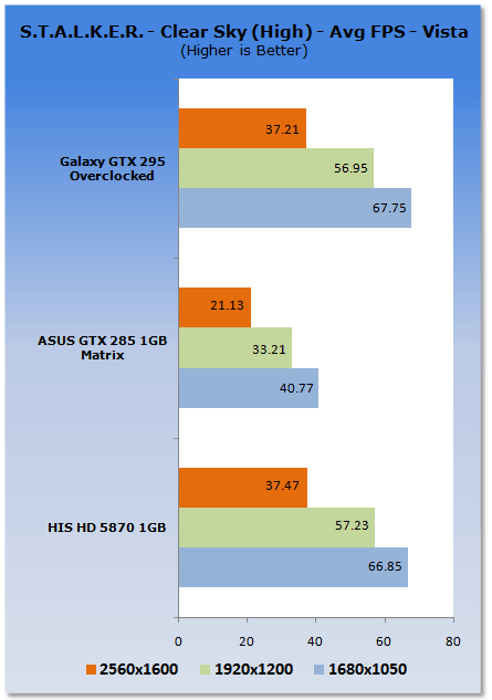 HIS Radeon HD 5870 1GB Video Card 12
