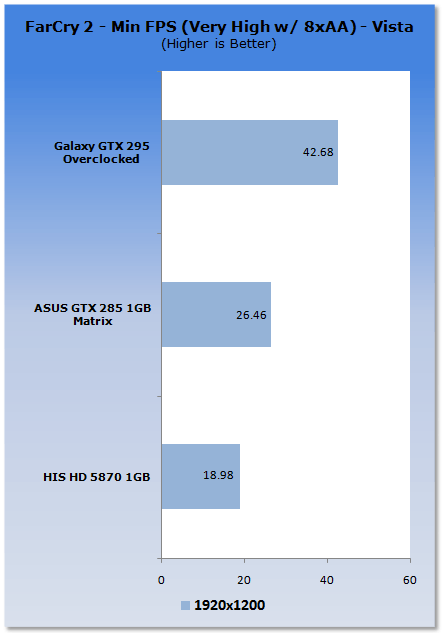HIS Radeon HD 5870 1GB Video Card 14