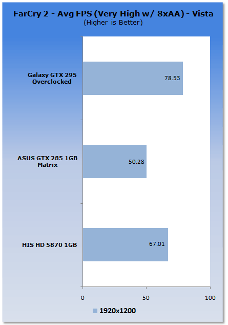 HIS Radeon HD 5870 1GB Video Card 15