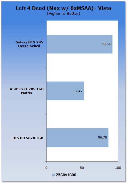 HIS Radeon HD 5870 1GB Video Card 18