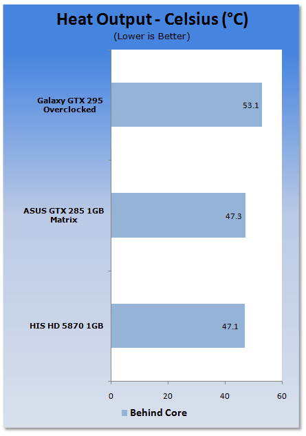 HIS Radeon HD 5870 1GB Video Card 25