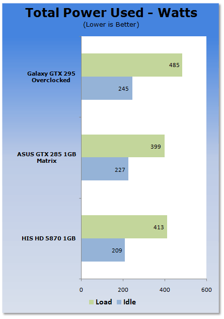 HIS Radeon HD 5870 1GB Video Card 27
