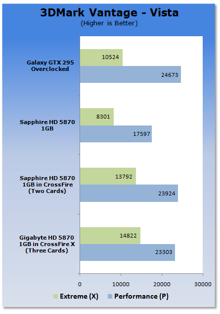 GIGABYTE Radeon HD 5870 Graphics Card in CrossFire X 01