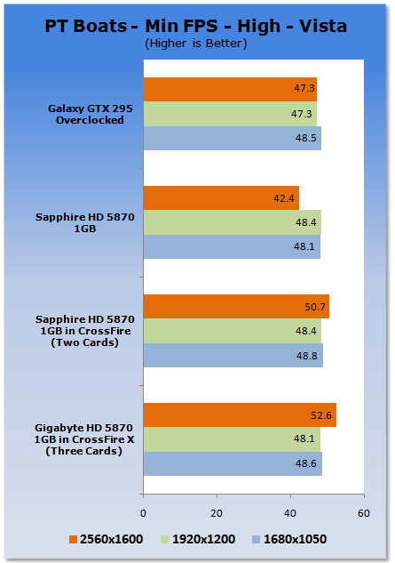 GIGABYTE Radeon HD 5870 Graphics Card in CrossFire X 02