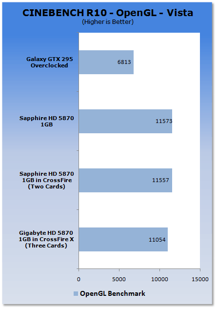 GIGABYTE Radeon HD 5870 Graphics Card in CrossFire X 04