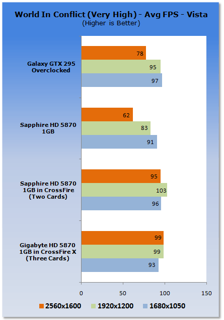 GIGABYTE Radeon HD 5870 Graphics Card in CrossFire X 06