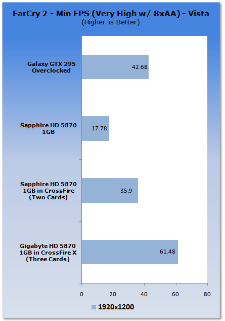 GIGABYTE Radeon HD 5870 Graphics Card in CrossFire X 14