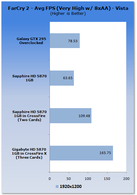 GIGABYTE Radeon HD 5870 Graphics Card in CrossFire X 15