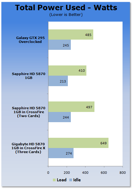 GIGABYTE Radeon HD 5870 Graphics Card in CrossFire X 27