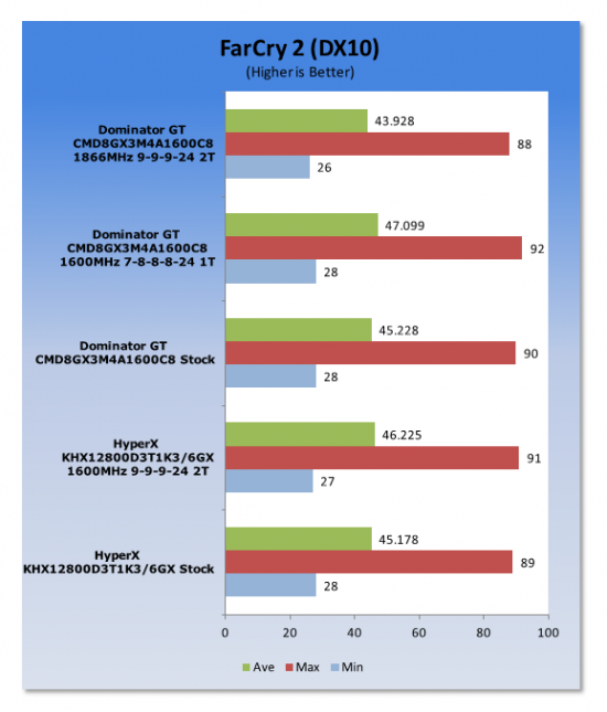 Corsair Dominator GT (Blue) 8GB DDR3 1600 Kit for Lynnfield 54