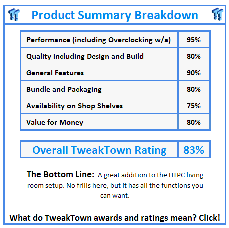 What do TweakTown.com awards mean? Click for details!