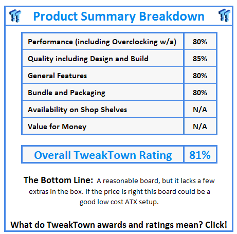 What do TweakTown.com awards mean? Click for details!