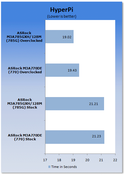 ASRock M3A770DE Motherboard - AMD's Discrete Value Chipset 17