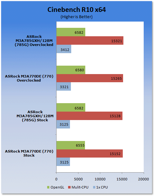 ASRock M3A770DE Motherboard - AMD's Discrete Value Chipset 22