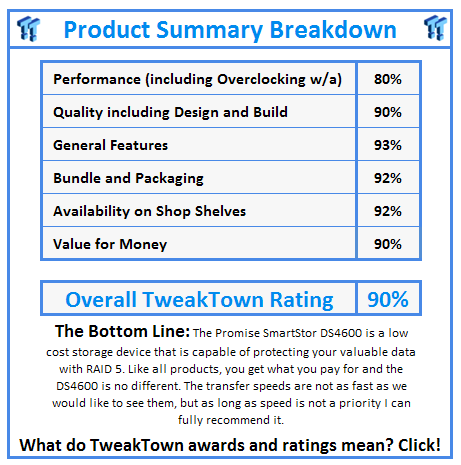 What do TweakTown.com awards mean? Click for details!
