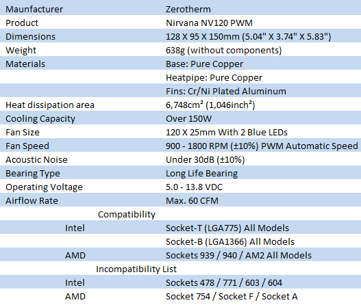 ZEROtherm Nirvana NV120 PWM CPU Cooler 01 ZEROtherm Nirvana NV120 PWM CPU Cooler 01