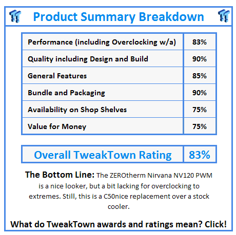 What do TweakTown.com awards mean? Click for details!