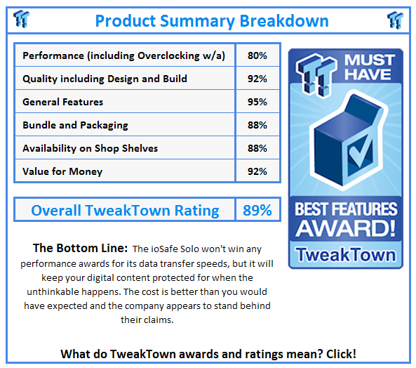 What do TweakTown.com awards mean? Click for details!