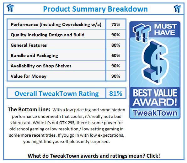 What do TweakTown.com awards mean? Click for details!