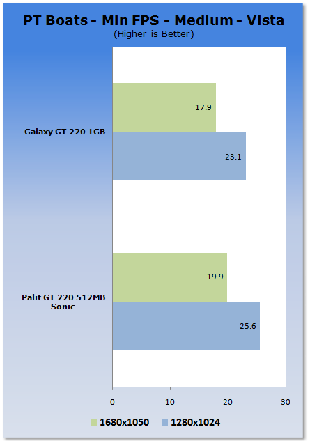 nvidia geforce gt 220 driver download windows vista