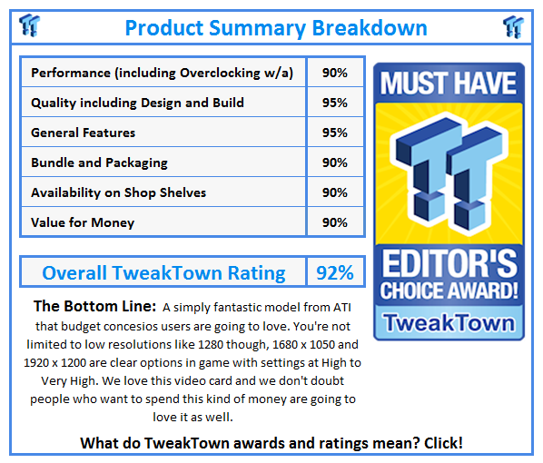 What do TweakTown.com awards mean? Click for details!