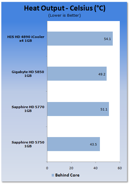 Sapphire Radeon HD 5750 1GB Video Card 25