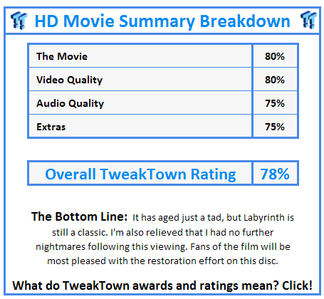 What do TweakTown.com awards mean? Click for details!