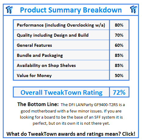 What do TweakTown.com awards mean? Click for details!