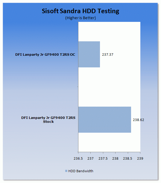 Open enlarged image DFI LANParty Jr. GF9400 T2RS mATX Motherboard 22