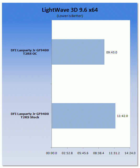 Open enlarged image DFI LANParty Jr. GF9400 T2RS mATX Motherboard 26
