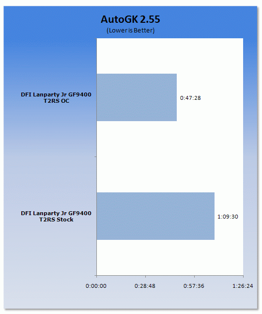Open enlarged image DFI LANParty Jr. GF9400 T2RS mATX Motherboard 27