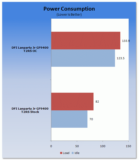Open enlarged image DFI LANParty Jr. GF9400 T2RS mATX Motherboard 30