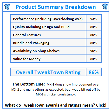 What do TweakTown.com awards mean? Click for details!