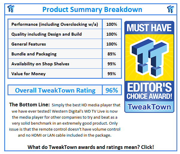What do TweakTown.com awards mean? Click for details!